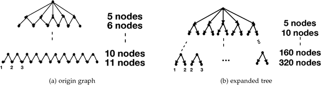 Figure 4 for P-MCGS: Parallel Monte Carlo Acyclic Graph Search
