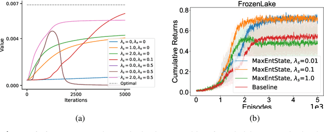 Figure 1 for Marginalized State Distribution Entropy Regularization in Policy Optimization