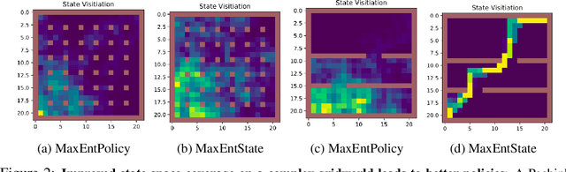Figure 2 for Marginalized State Distribution Entropy Regularization in Policy Optimization