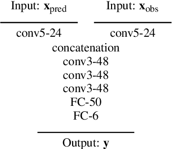 Figure 3 for Deep 6-DOF Tracking