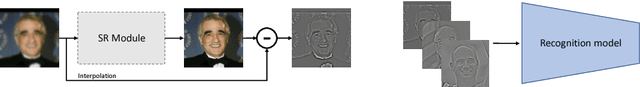 Figure 3 for Face hallucination using cascaded super-resolution and identity priors