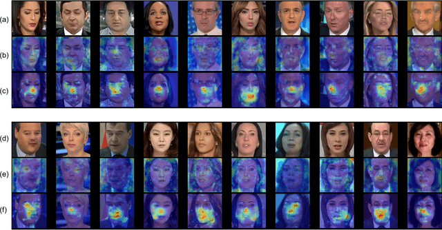 Figure 4 for Detecting Deepfake by Creating Spatio-Temporal Regularity Disruption