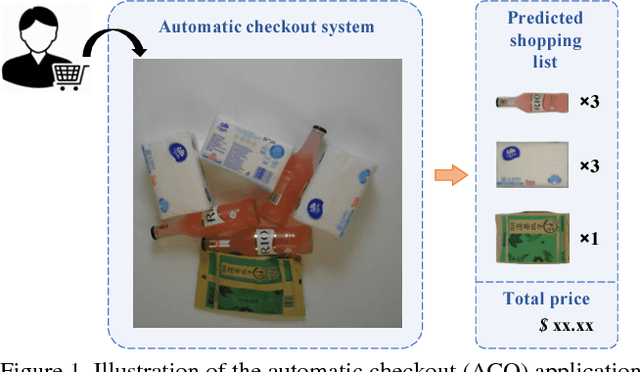 Figure 1 for RPC: A Large-Scale Retail Product Checkout Dataset