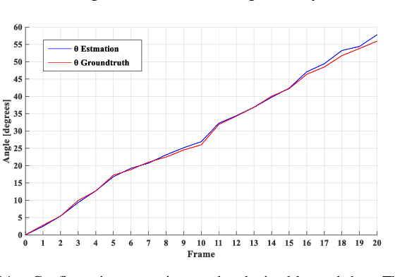 Figure 3 for Approximate Piecewise Constant Curvature Equivalent Model and Their Application to Continuum Robot Configuration Estimation