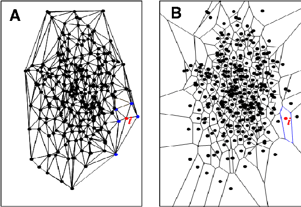 Figure 1 for Nonparametric Nearest Neighbor Descent Clustering based on Delaunay Triangulation