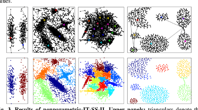 Figure 3 for Nonparametric Nearest Neighbor Descent Clustering based on Delaunay Triangulation