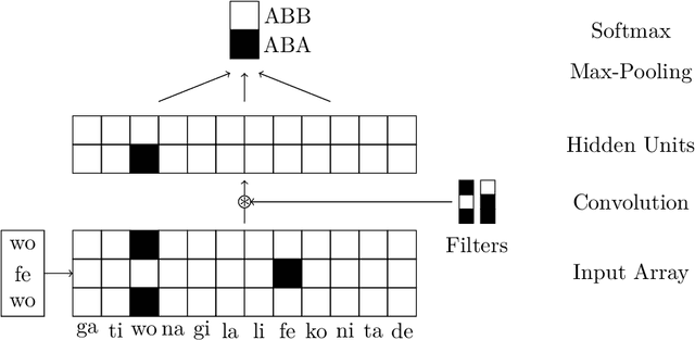 Figure 4 for Generalisation in Neural Networks Does not Require Feature Overlap
