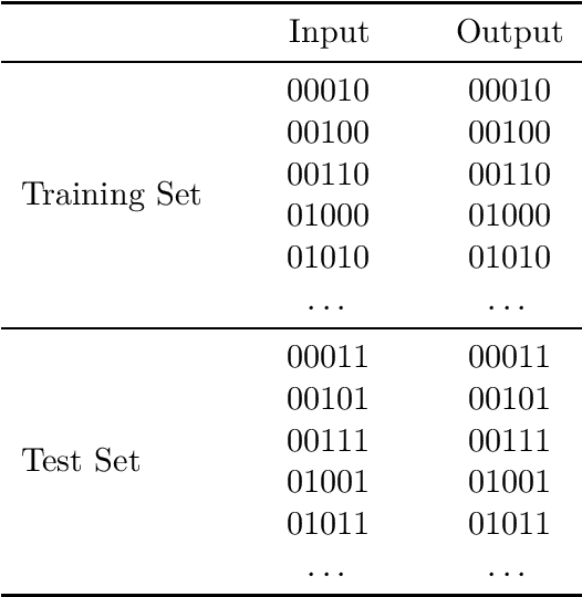 Figure 1 for Generalisation in Neural Networks Does not Require Feature Overlap