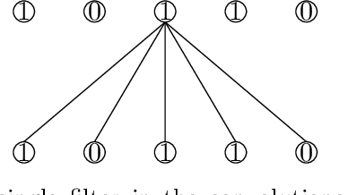 Figure 2 for Generalisation in Neural Networks Does not Require Feature Overlap