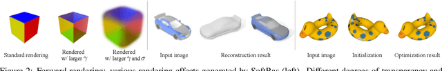 Figure 3 for Soft Rasterizer: A Differentiable Renderer for Image-based 3D Reasoning