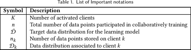 Figure 1 for Federated Learning for Healthcare Informatics