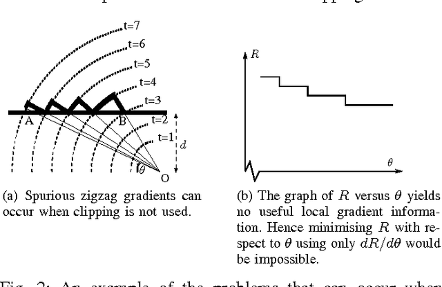 Figure 2 for The Importance of Clipping in Neurocontrol by Direct Gradient Descent on the Cost-to-Go Function and in Adaptive Dynamic Programming