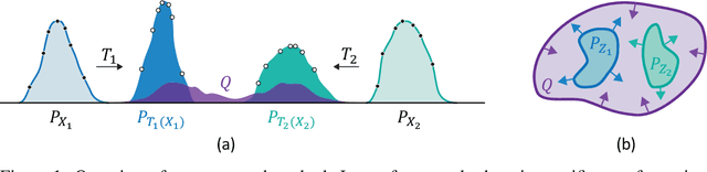 Figure 1 for Cooperative Distribution Alignment via JSD Upper Bound