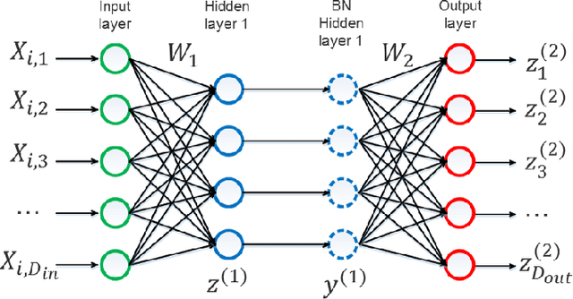 Figure 1 for Convergence Analysis of Batch Normalization for Deep Neural Nets