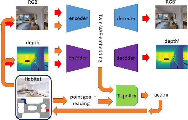 Figure 2 for An A* Curriculum Approach to Reinforcement Learning for RGBD Indoor Robot Navigation