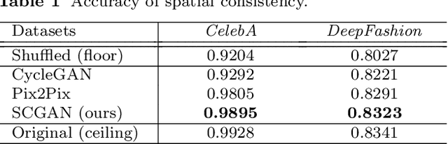 Figure 2 for Spatially Constrained Generative Adversarial Networks for Conditional Image Generation