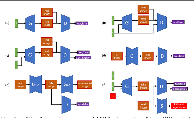 Figure 1 for Spatially Constrained Generative Adversarial Networks for Conditional Image Generation