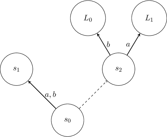 Figure 1 for Regret Minimization and Convergence to Equilibria in General-sum Markov Games