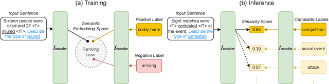Figure 1 for Unified Semantic Typing with Meaningful Label Inference