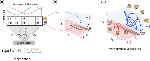 Figure 3 for Statistical Mechanics of Neural Processing of Object Manifolds