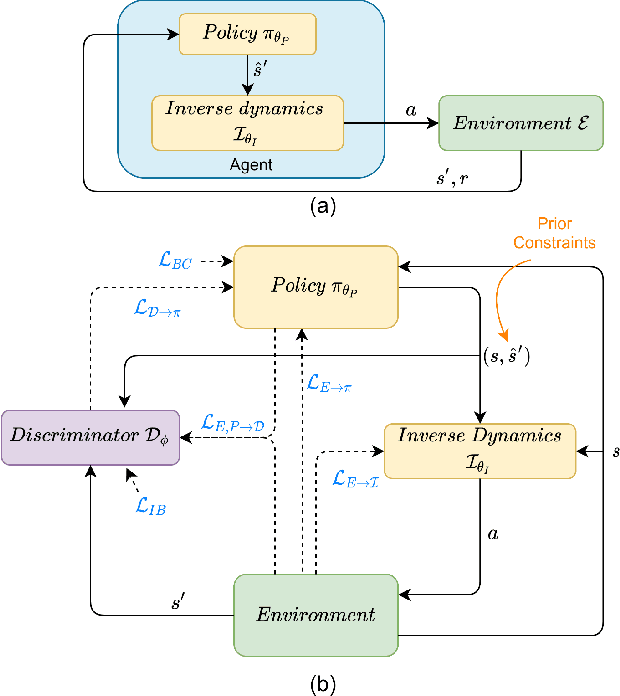 Figure 1 for NEARL: Non-Explicit Action Reinforcement Learning for Robotic Control