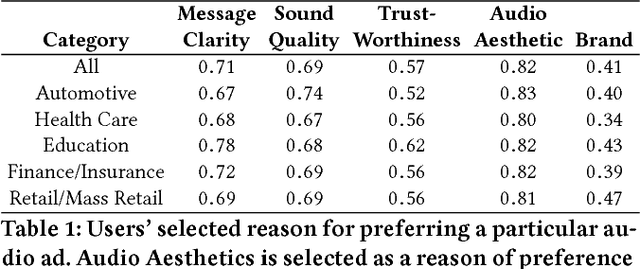 Figure 2 for Predicting Audio Advertisement Quality
