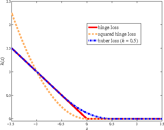 Figure 1 for Scalable Large-Margin Mahalanobis Distance Metric Learning