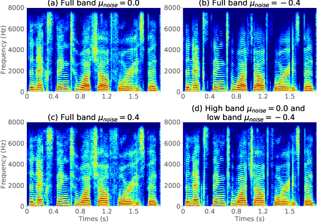 Figure 4 for NeuralDPS: Neural Deterministic Plus Stochastic Model with Multiband Excitation for Noise-Controllable Waveform Generation