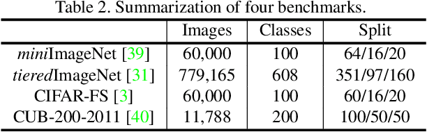 Figure 4 for Binocular Mutual Learning for Improving Few-shot Classification