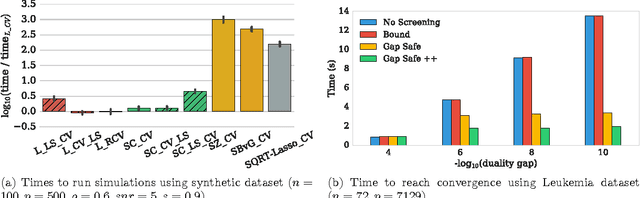 Figure 2 for Efficient Smoothed Concomitant Lasso Estimation for High Dimensional Regression