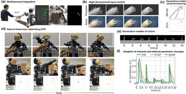 Figure 4 for Active Inference in Robotics and Artificial Agents: Survey and Challenges