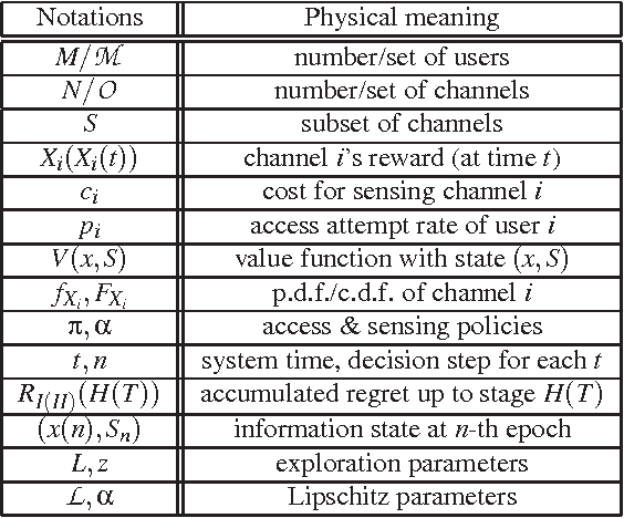Figure 4 for An Online Approach to Dynamic Channel Access and Transmission Scheduling