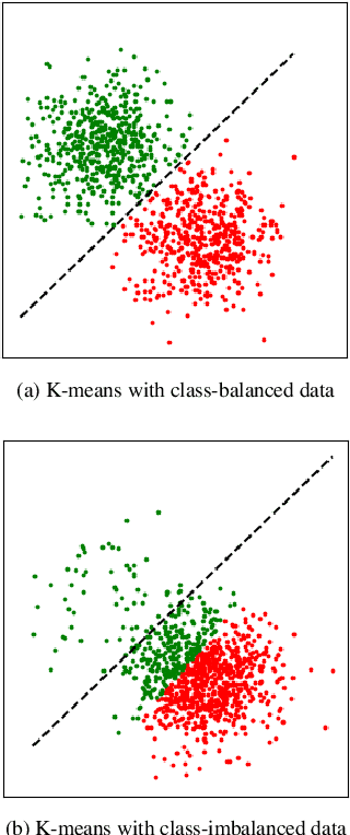 Figure 1 for The Hidden Uniform Cluster Prior in Self-Supervised Learning