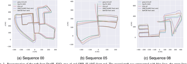 Figure 3 for DynPL-SVO: A New Method Using Point and Line Features for Stereo Visual Odometry in Dynamic Scenes