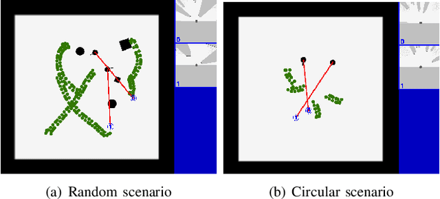 Figure 2 for Crowd-Aware Robot Navigation for Pedestrians with Multiple Collision Avoidance Strategies via Map-based Deep Reinforcement Learning