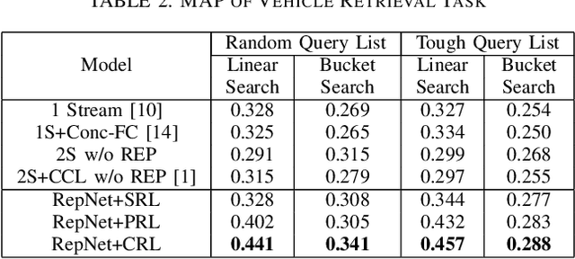 Figure 4 for Learning a Repression Network for Precise Vehicle Search