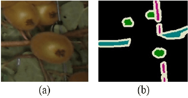 Figure 3 for Kiwifruit detection in challenging conditions