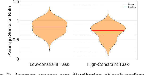 Figure 3 for Quantifying Demonstration Quality for Robot Learning and Generalization
