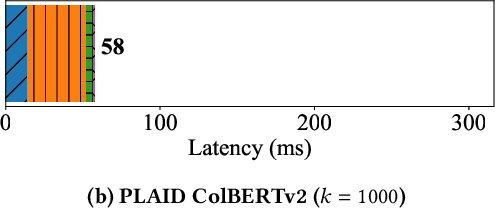 Figure 3 for PLAID: An Efficient Engine for Late Interaction Retrieval