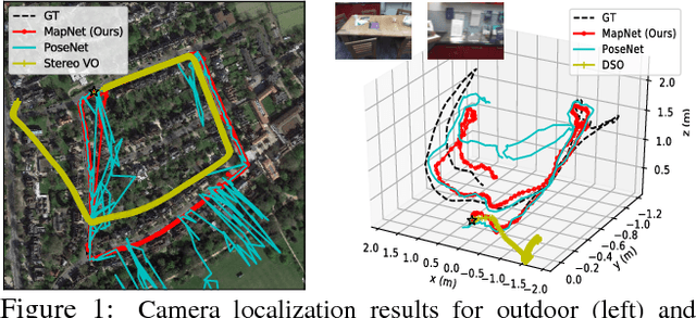 Figure 1 for Geometry-Aware Learning of Maps for Camera Localization