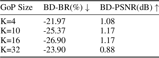 Figure 3 for Bit Allocation using Optimization