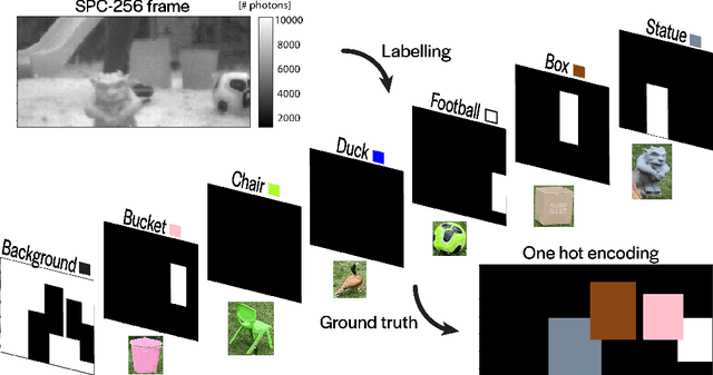 Figure 3 for High-speed object detection with a single-photon time-of-flight image sensor