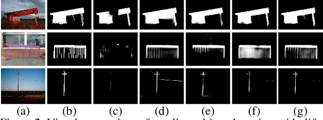 Figure 3 for A Simple Pooling-Based Design for Real-Time Salient Object Detection