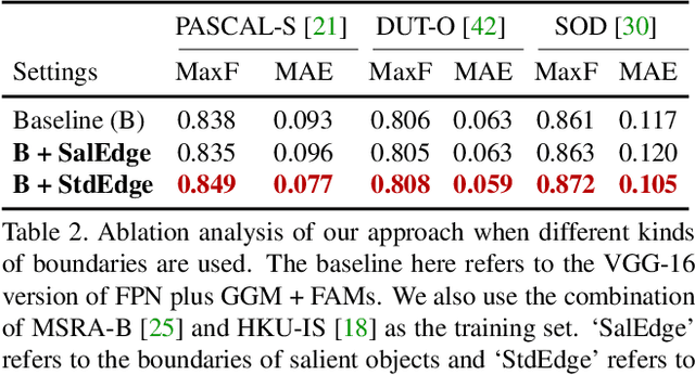 Figure 4 for A Simple Pooling-Based Design for Real-Time Salient Object Detection