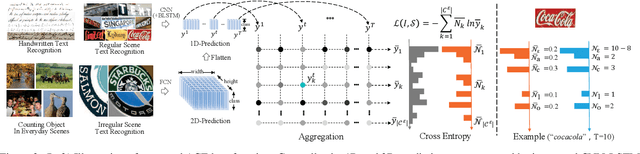 Figure 3 for Aggregation Cross-Entropy for Sequence Recognition