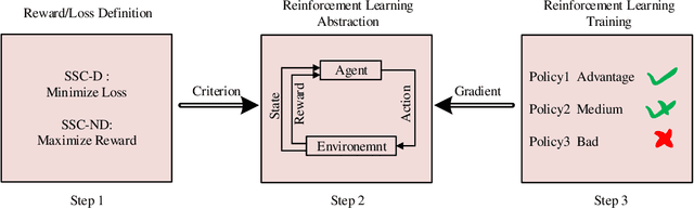 Figure 3 for Rethinking Modern Communication from Semantic Coding to Semantic Communication