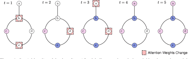 Figure 1 for Learning Combinatorial Node Labeling Algorithms