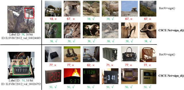 Figure 1 for Cross-Scale Context Extracted Hashing for Fine-Grained Image Binary Encoding