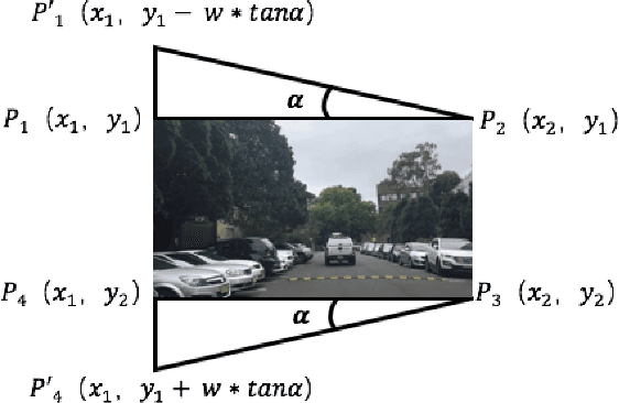 Figure 4 for Adapting Semantic Segmentation Models for Changes in Illumination and Camera Perspective