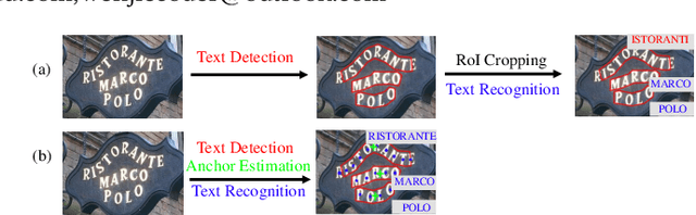 Figure 1 for Decoupling Recognition from Detection: Single Shot Self-Reliant Scene Text Spotter
